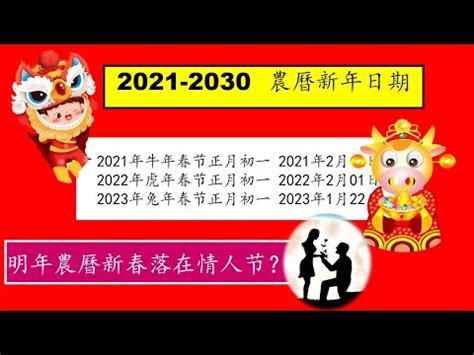 2013年是什麼年